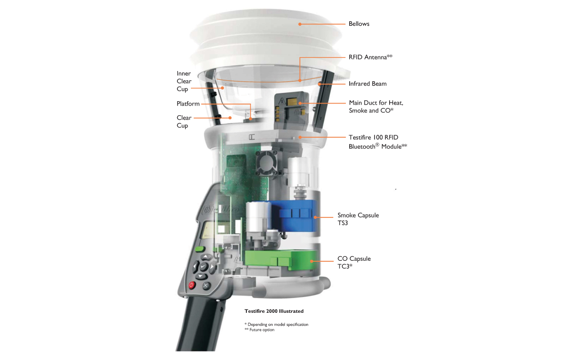 testfire-sdi-dps-5