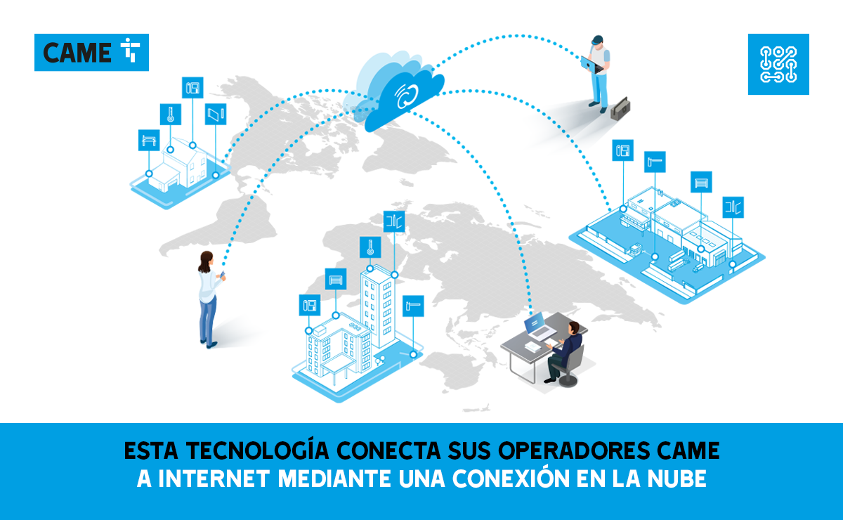 CAME_Connect_ALAS_2025_4