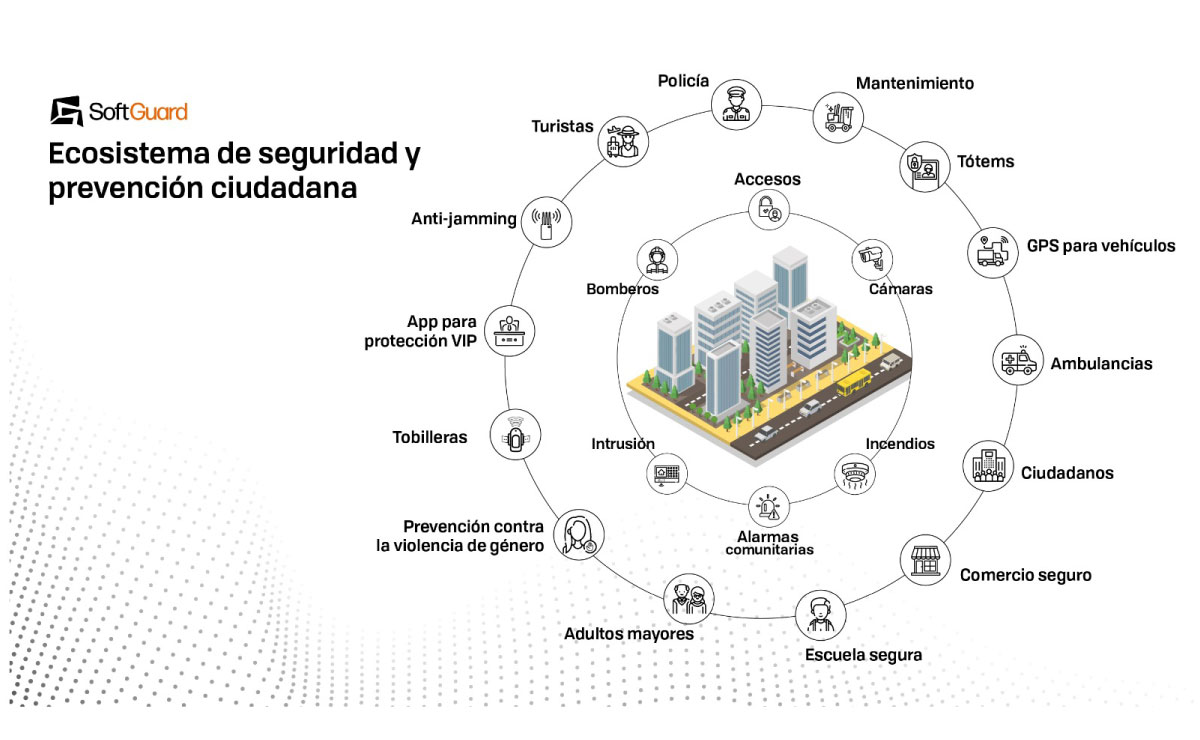 Prevencion-ciudadana-by-SoftGuard-ok